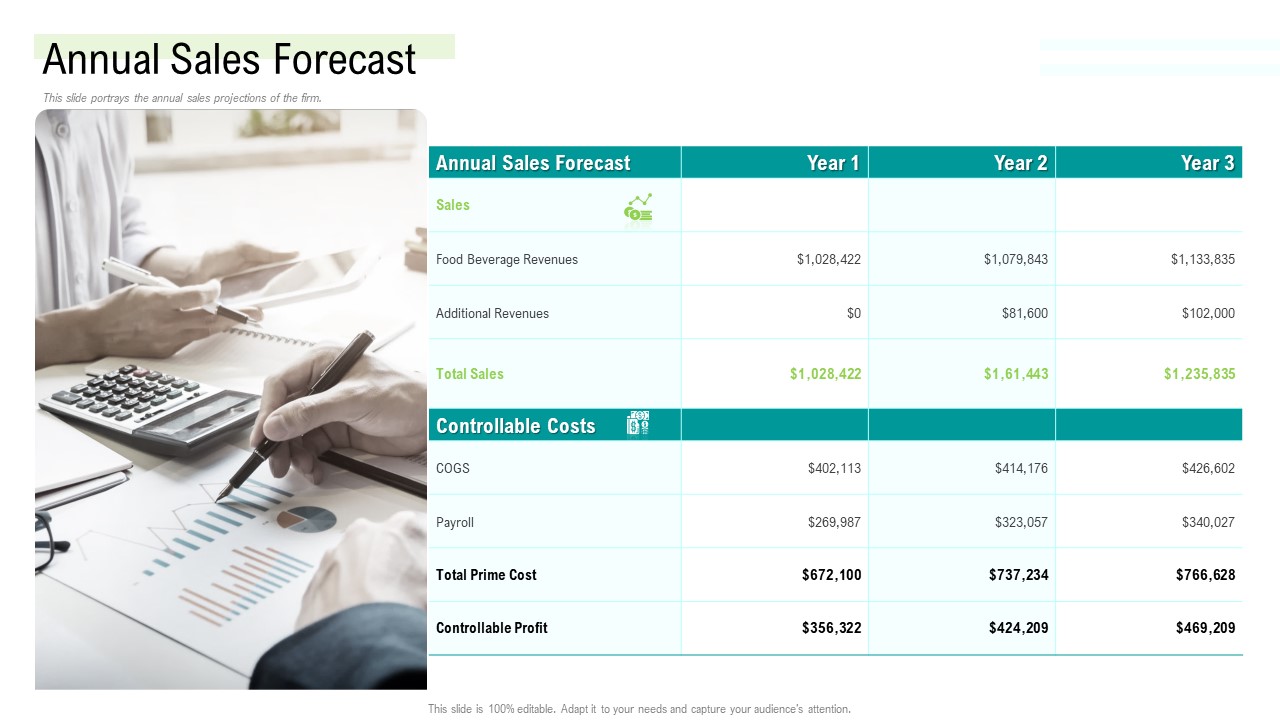 Management Acquisition As Exit Strategy Ownership Transfer Annual Sales Forecast Information PDF
