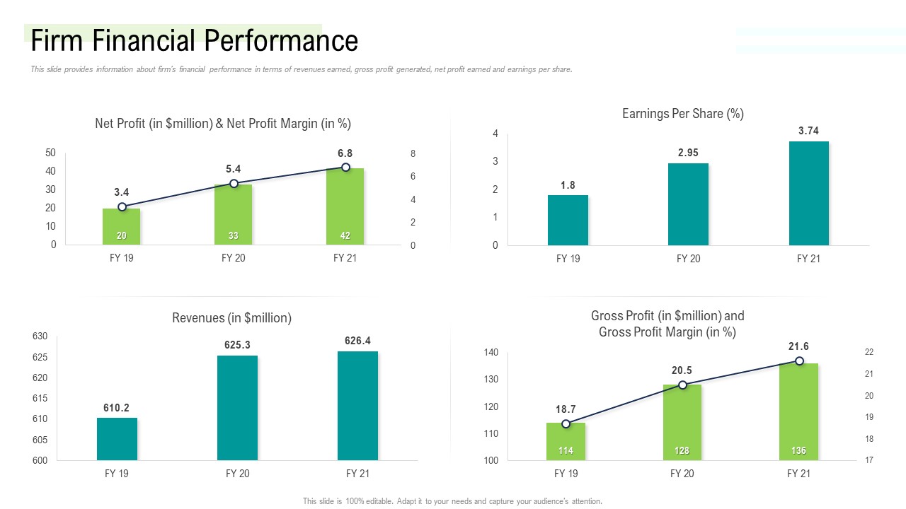 Management Acquisition As Exit Strategy Ownership Transfer Firm Financial Performance Sample PDF