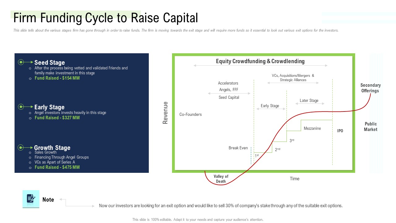 Management Acquisition As Exit Strategy Ownership Transfer Firm Funding Cycle To Raise Capital Demonstration PDF