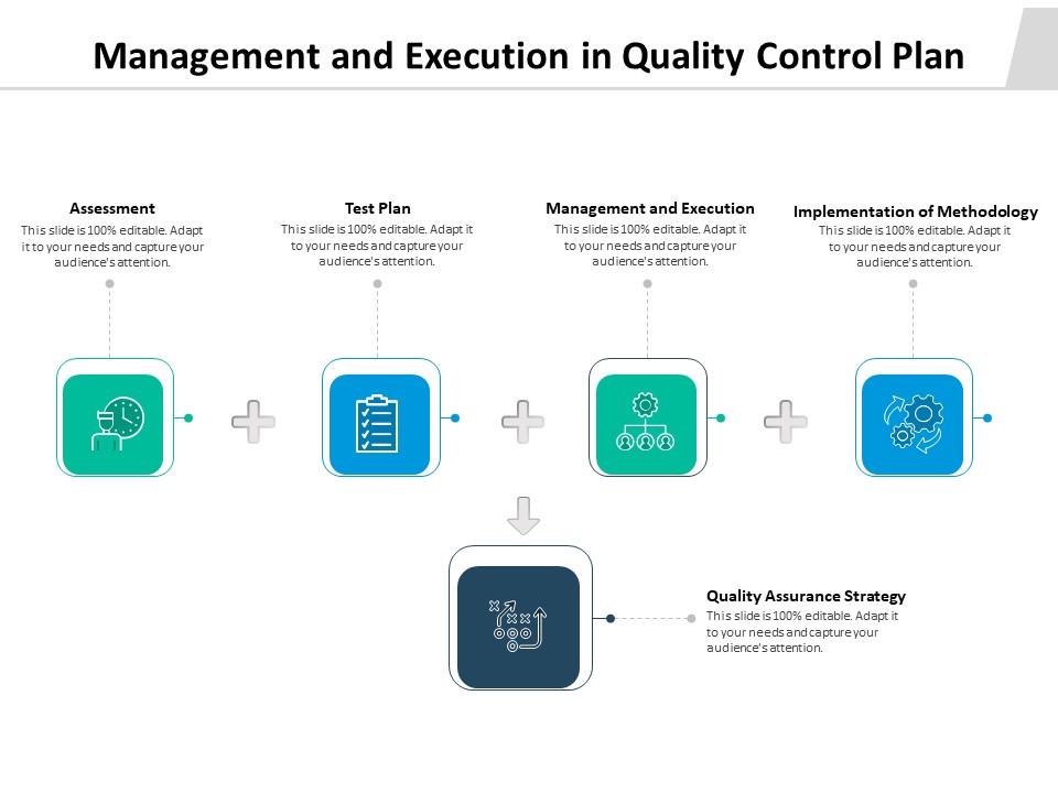 Management And Execution In Quality Control Plan Ppt PowerPoint Presentation Gallery Format Ideas PDF