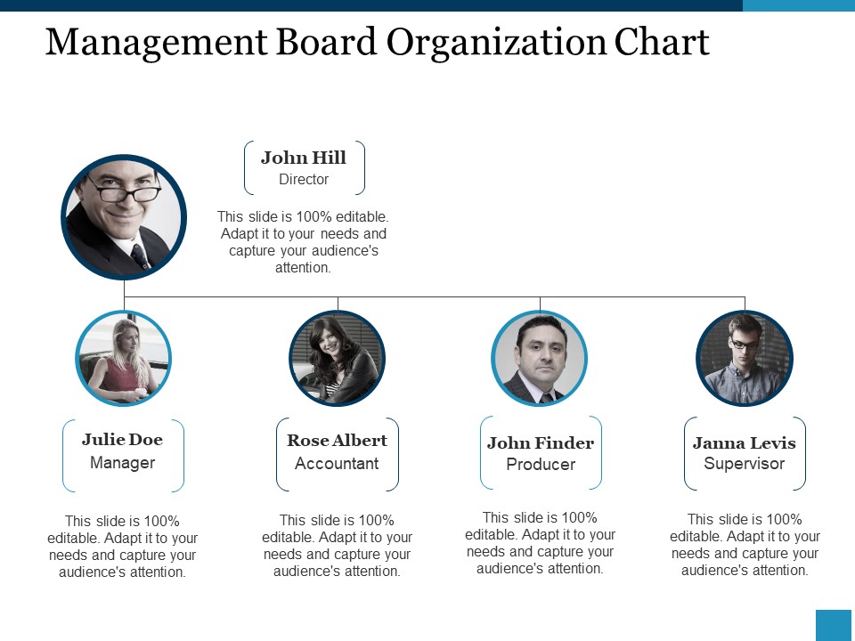 Management Board Organization Chart Ppt PowerPoint Presentation Ideas Example Topics