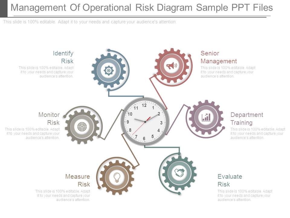 Management Of Operational Risk Diagram Sample Ppt Files