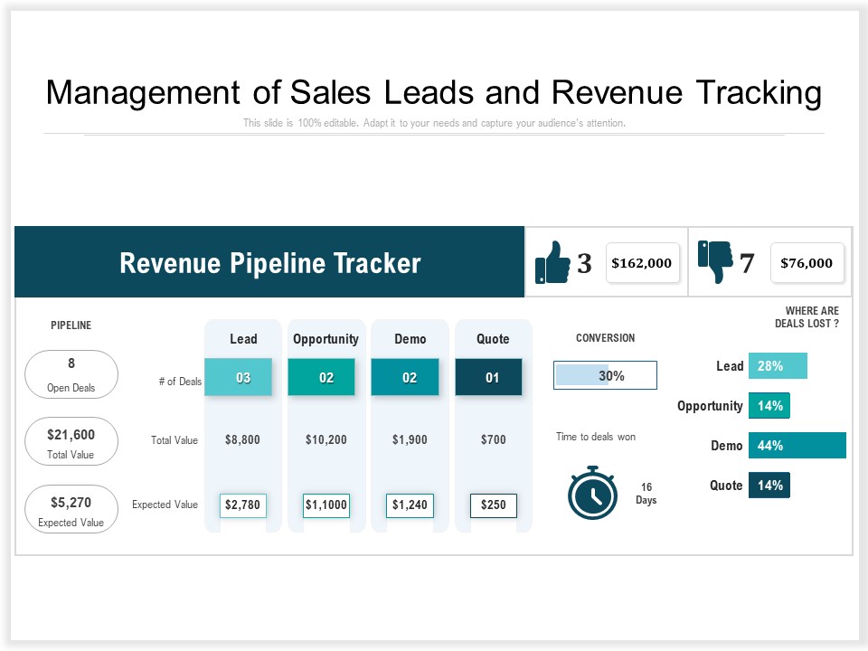 Management Of Sales Leads And Revenue Tracking Ppt PowerPoint Presentation Slides Topics PDF