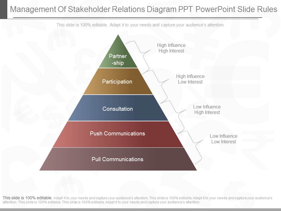Management Of Stakeholder Relations Diagram Ppt Powerpoint Slide Rules