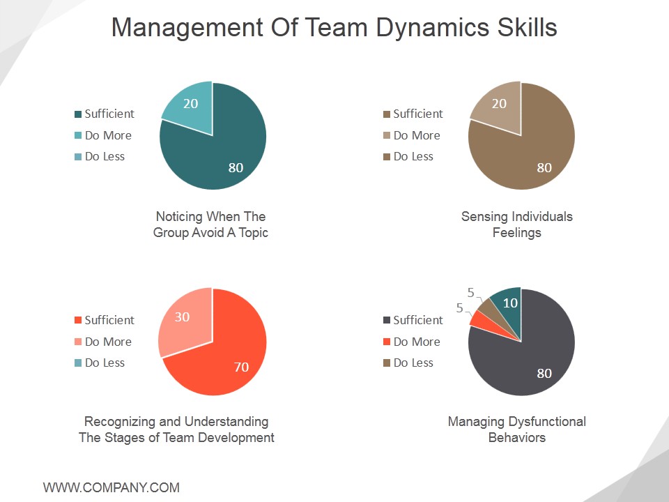 Management Of Team Dynamics Skills Ppt PowerPoint Presentation Gallery Example
