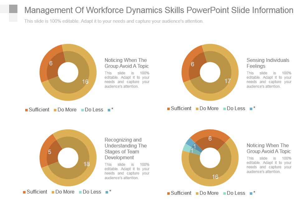 Management Of Workforce Dynamics Skills Powerpoint Slide Information