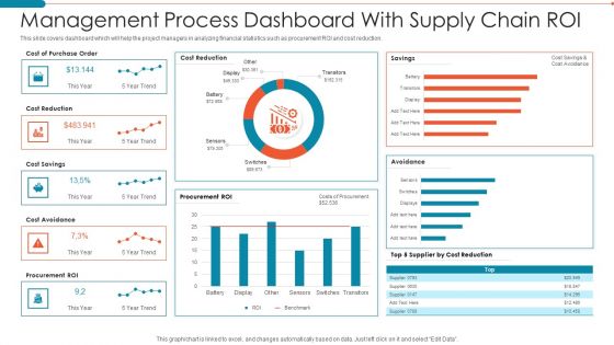Management Process Dashboard With Supply Chain Roi Professional PDF