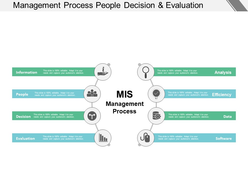 Management Process People Decision And Evaluation Ppt PowerPoint Presentation Infographic Template Diagrams