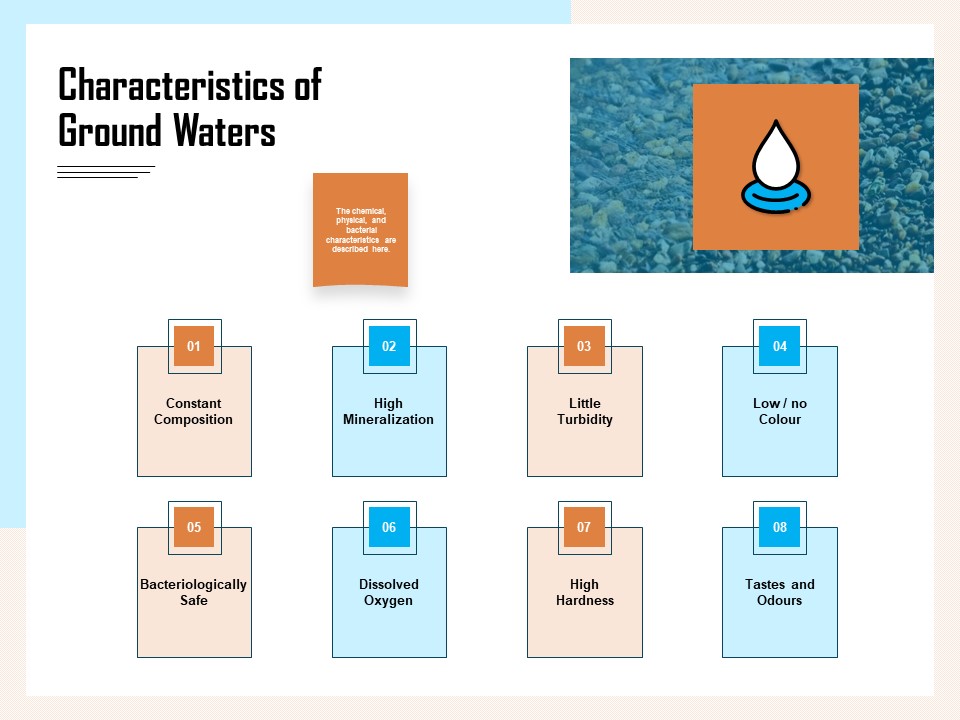 Managing Agriculture Land And Water Characteristics Of Ground Waters Ppt Infographics Infographic Template PDF