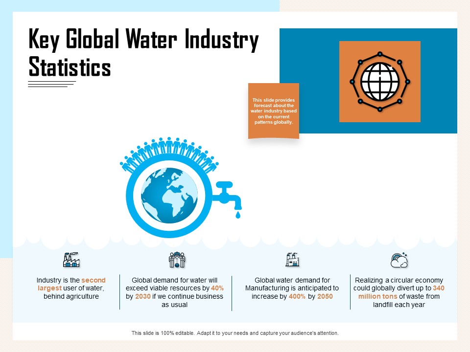 Managing Agriculture Land And Water Key Global Water Industry Statistics Ppt Outline Guidelines PDF