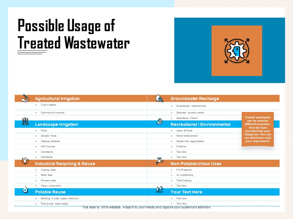 Managing Agriculture Land And Water Possible Usage Of Treated Wastewater Ppt Pictures Display PDF