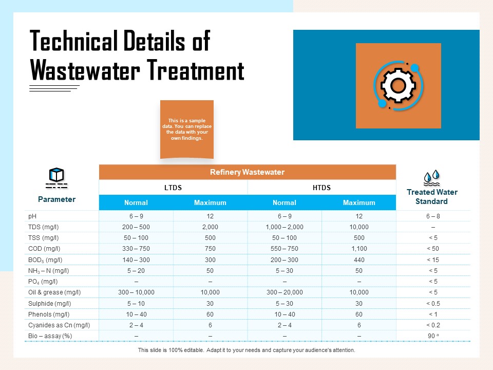 Managing Agriculture Land And Water Technical Details Of Wastewater Treatment Topics PDF