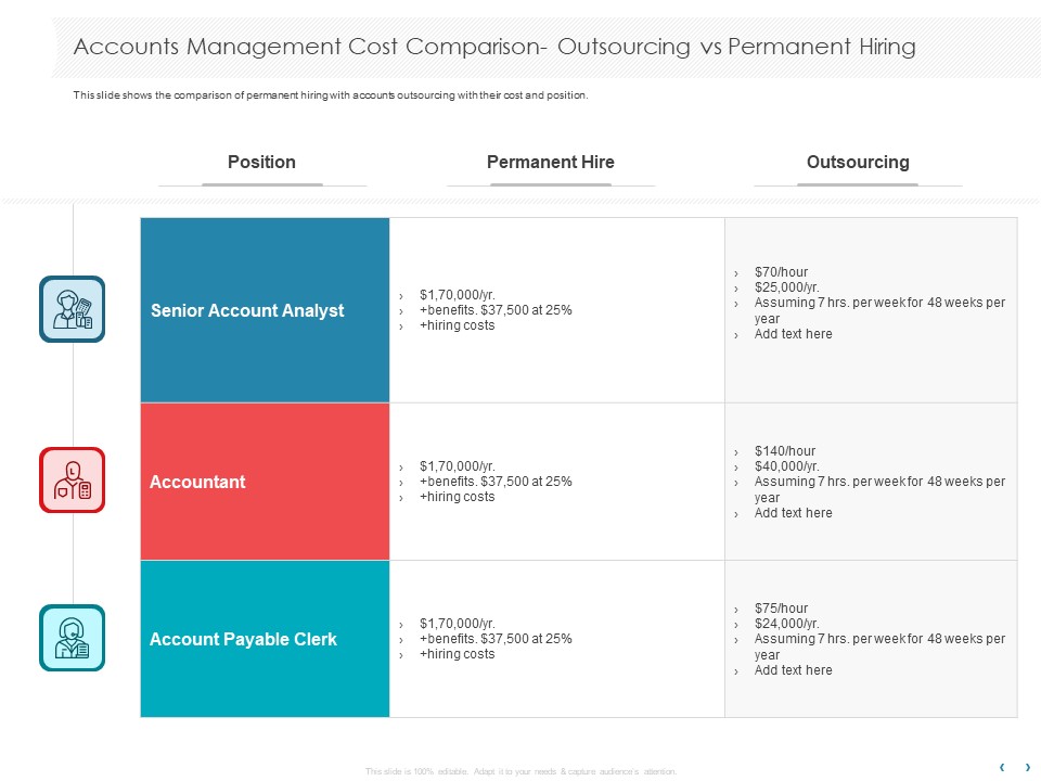 Managing CFO Services Accounts Management Cost Comparison Outsourcing Vs Permanent Hiring Inspiration PDF