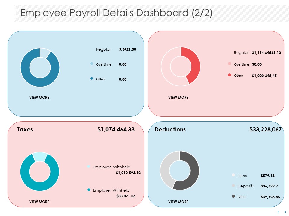 Managing CFO Services Employee Payroll Details Dashboard Deductions Clipart PDF