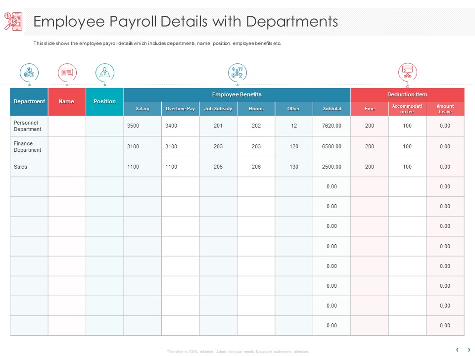 Managing CFO Services Employee Payroll Details With Departments Ppt Styles Information PDF