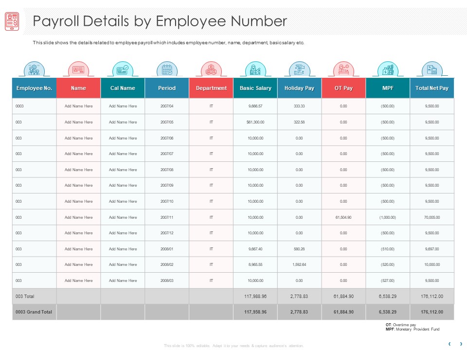 Managing CFO Services Payroll Details By Employee Number Ppt Infographic Template Clipart Images PDF