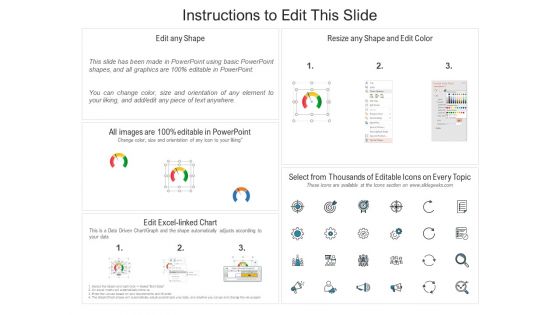 Managing Companys Online Presence Crisis Management Dashboard Ideas PDF