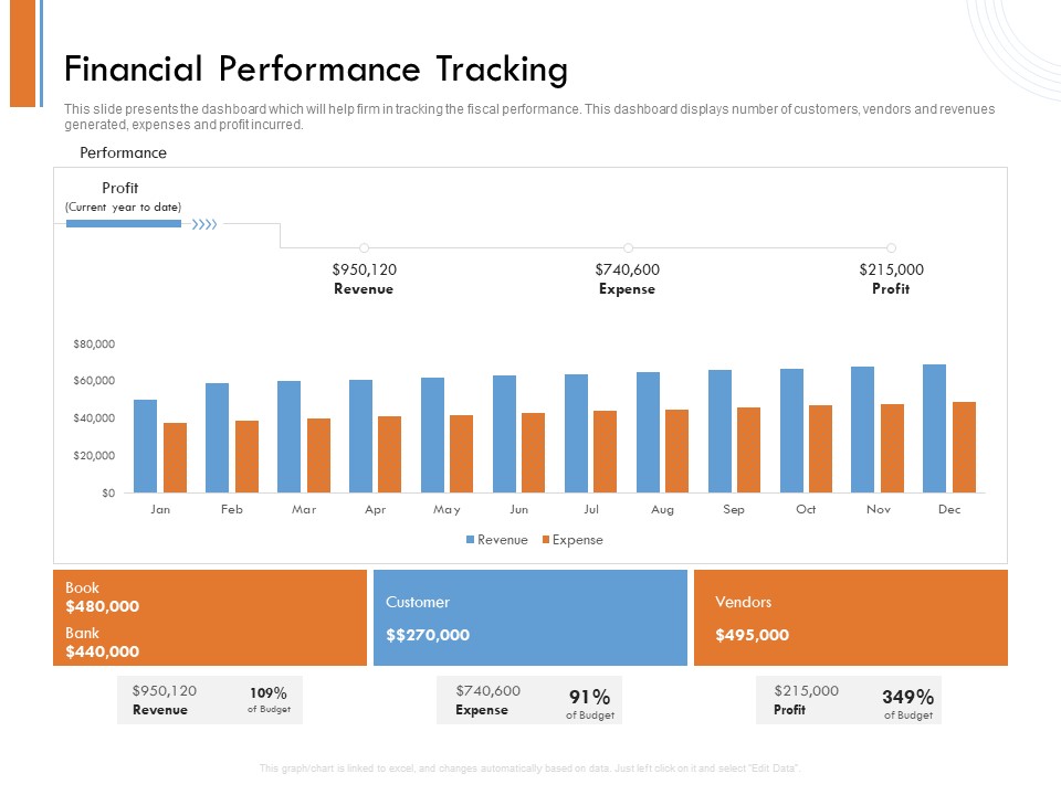 Managing Companys Online Presence Financial Performance Tracking Graphics PDF