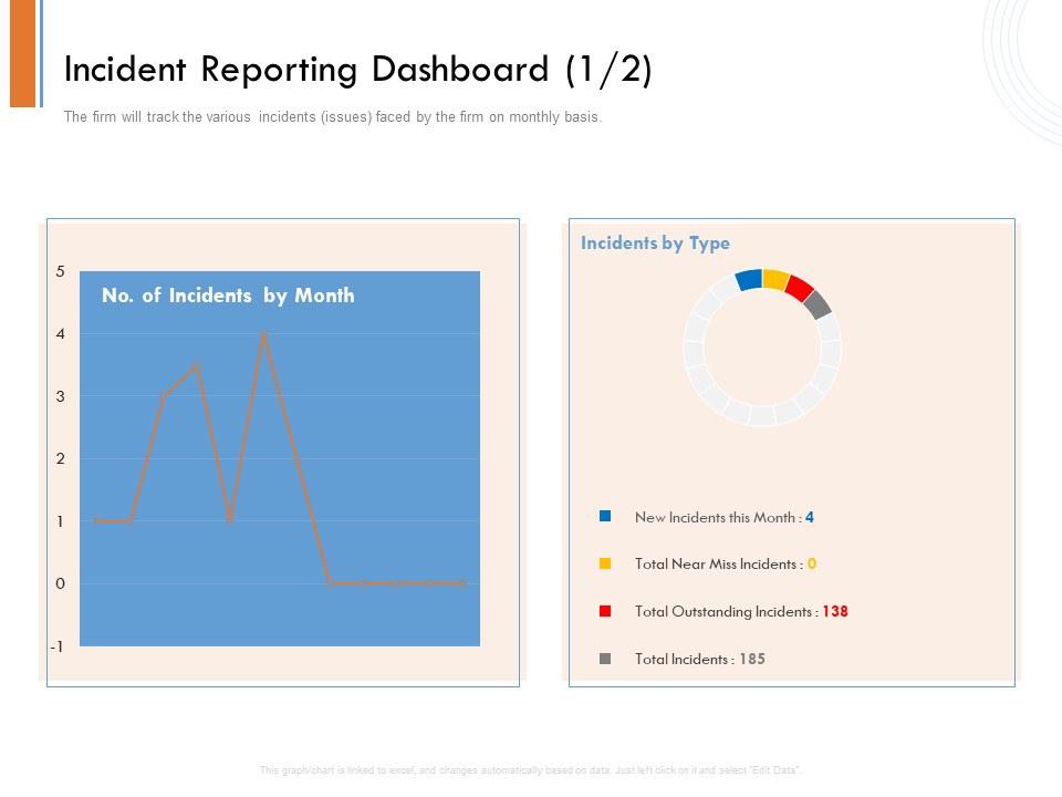 Managing Companys Online Presence Incident Reporting Dashboard Near Themes PDF