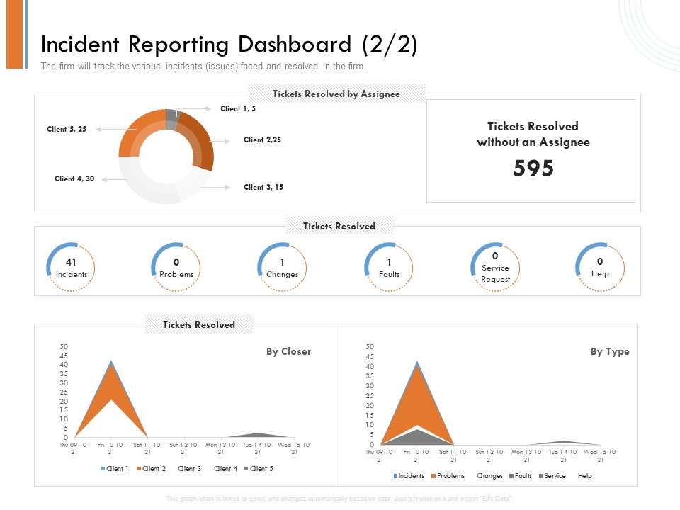 Managing Companys Online Presence Incident Reporting Dashboard Type Designs PDF