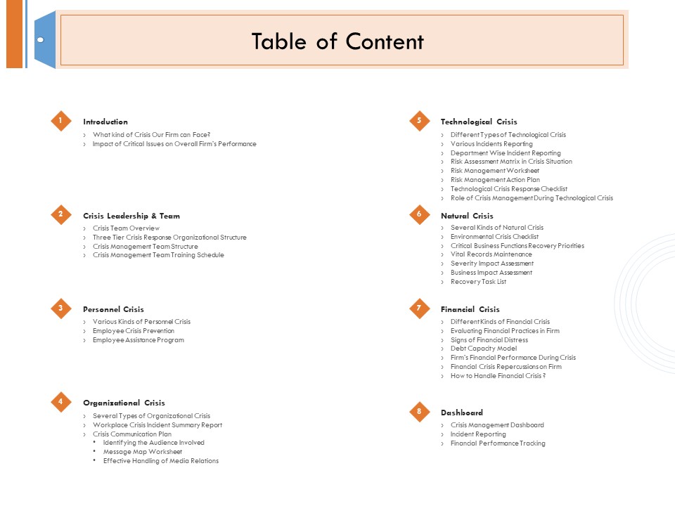 Managing Companys Online Presence Table Of Content Guidelines PDF