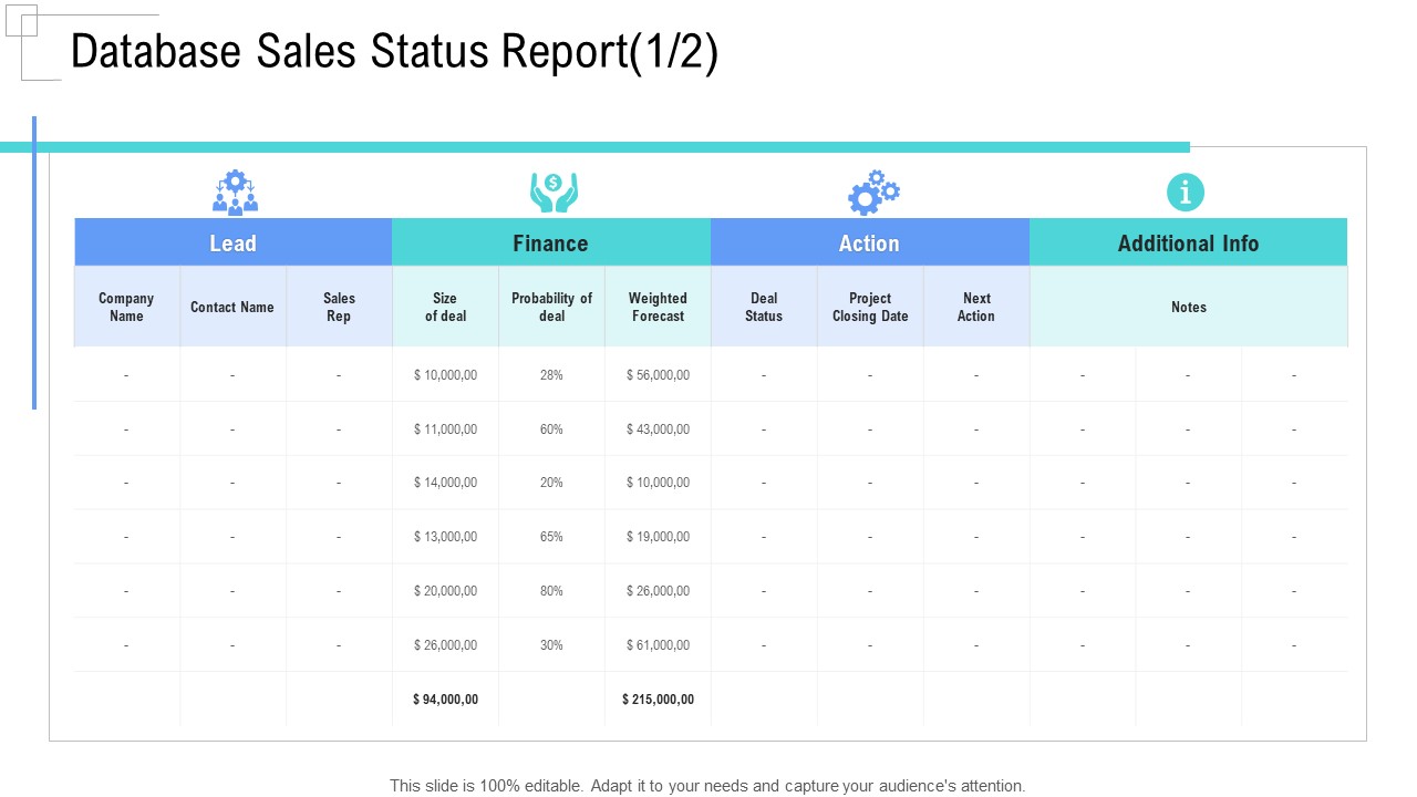 Managing Customer Experience Database Sales Status Report Deal Structure PDF