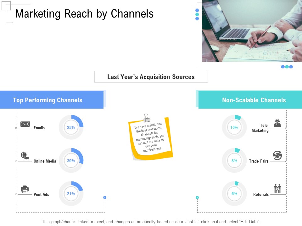 Managing Customer Experience Marketing Reach By Channels Elements PDF