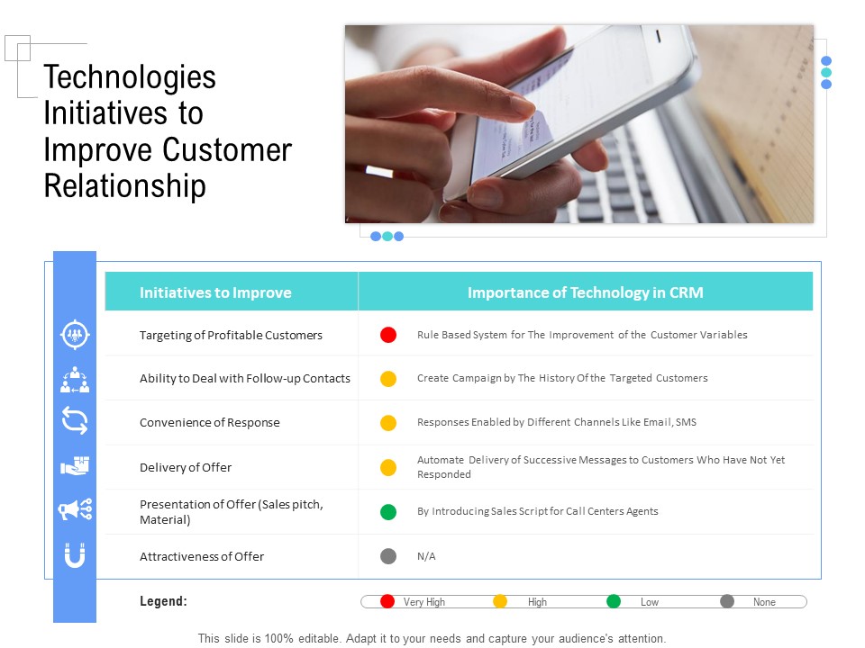 Managing Customer Experience Technologies Initiatives To Improve Customer Relationship Guidelines PDF