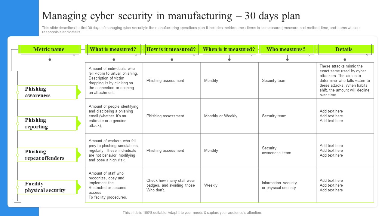 Managing Cyber Security In Manufacturing 30 Days Plan Portrait PDF