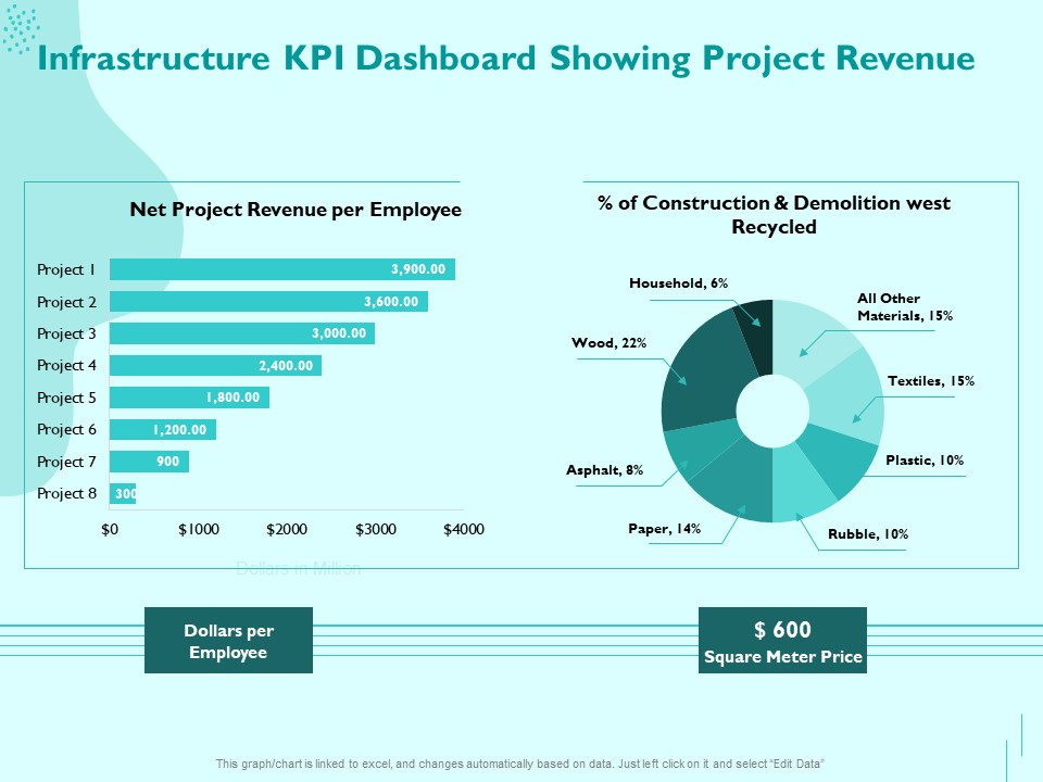 Managing IT Operating System Infrastructure KPI Dashboard Showing Project Revenue Diagrams PDF