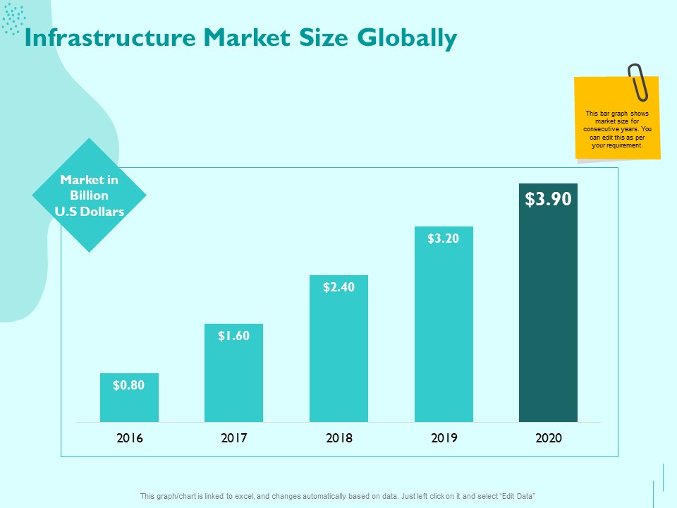 Managing IT Operating System Infrastructure Market Size Globally Elements PDF