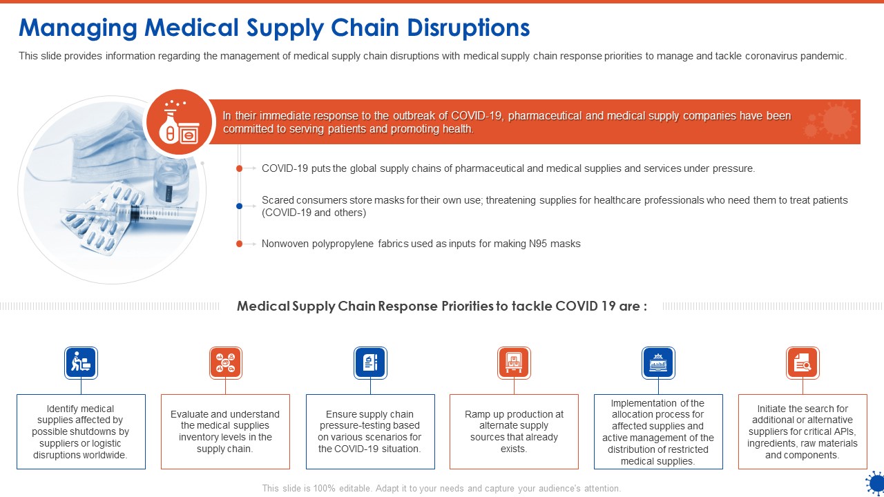 Managing Medical Supply Chain Disruptions Ppt Outline Model PDF