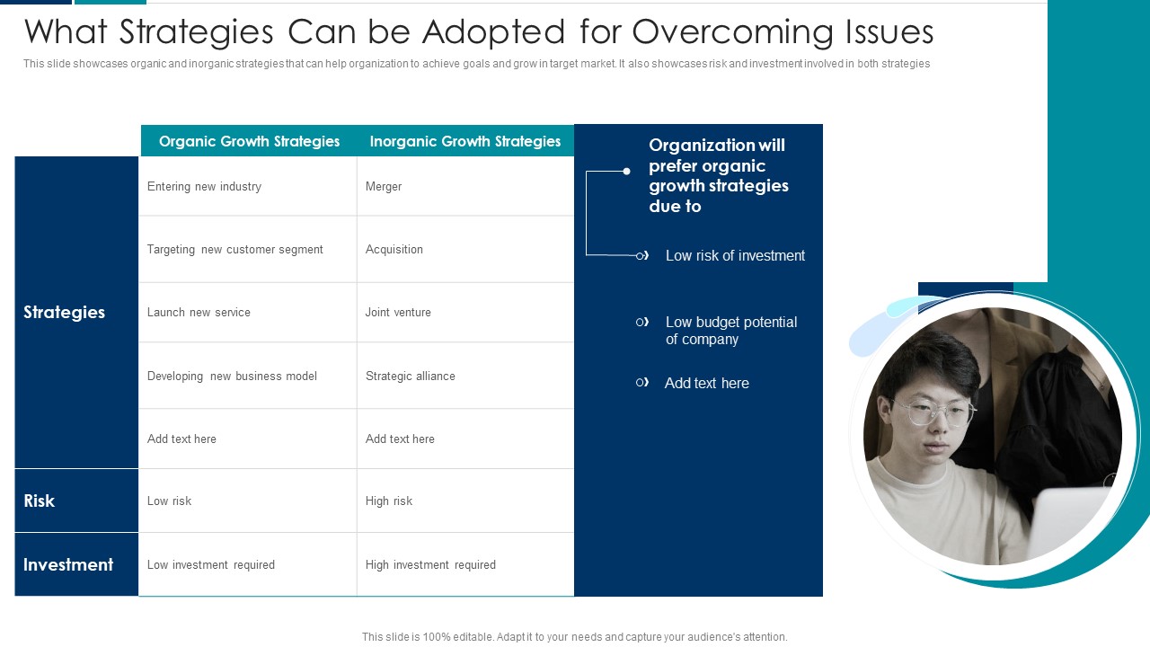 Managing New Service Roll Out And Marketing Procedure What Strategies Can Be Adopted For Overcoming Issues Brochure PDF