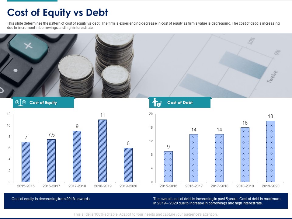 Managing Organization Finance Cost Of Equity Vs Debt Ppt Icon PDF