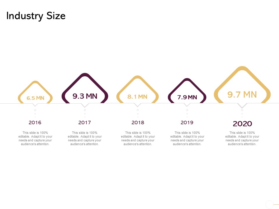 Managing Portfolio Growth Options Industry Size Ppt Gallery Example PDF