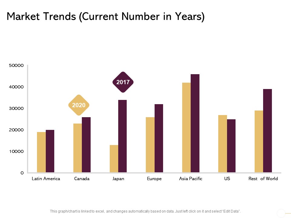 Managing Portfolio Growth Options Market Trends Current Number In Years Slides PDF