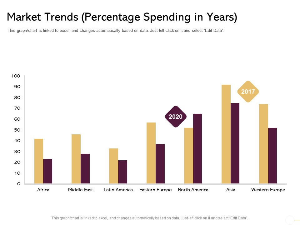 Managing Portfolio Growth Options Market Trends Percentage Spending In Years Microsoft PDF