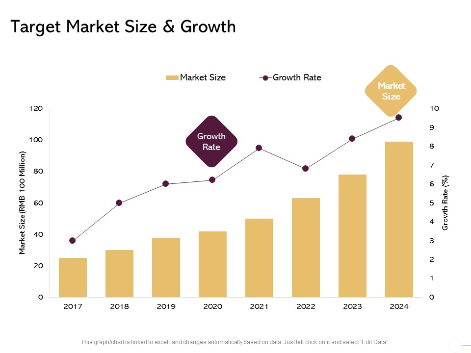 Managing Portfolio Growth Options Target Market Size And Growth Rate Inspiration PDF