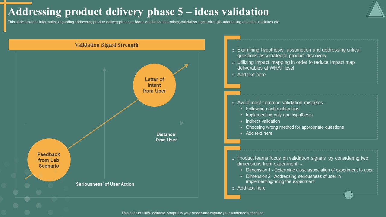 Managing Product Discovery Process And Techniques Addressing Product Delivery Phase 5 Ideas Validation Structure PDF