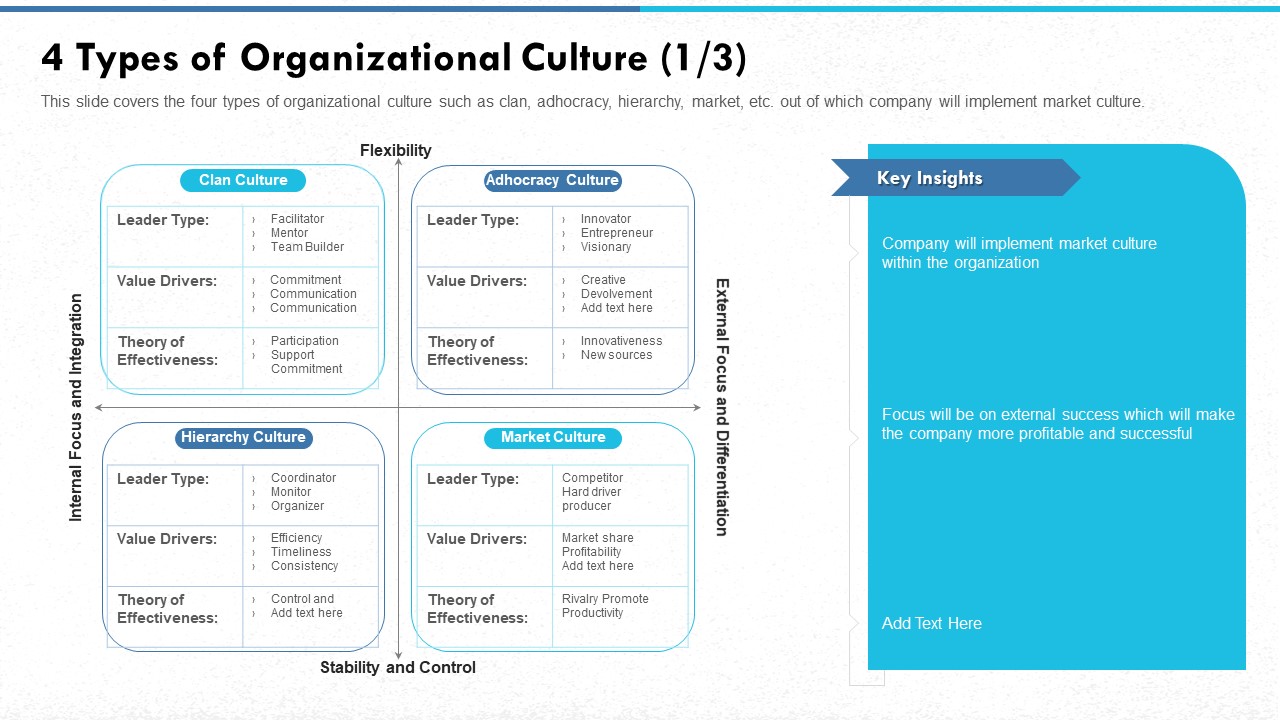 Managing Strong Company Culture In Business 4 Types Of Organizational Culture Market Introduction PDF