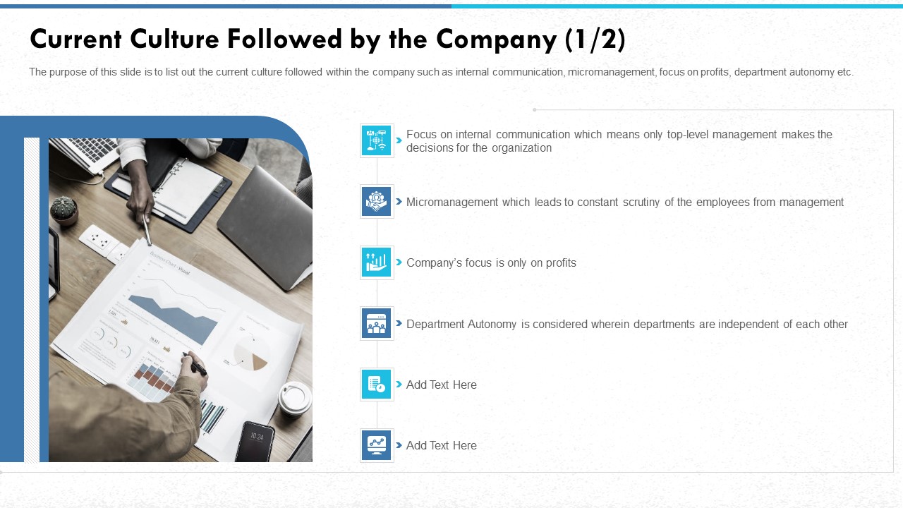 Managing Strong Company Culture In Business Current Culture Followed By The Company Profits Themes PDF