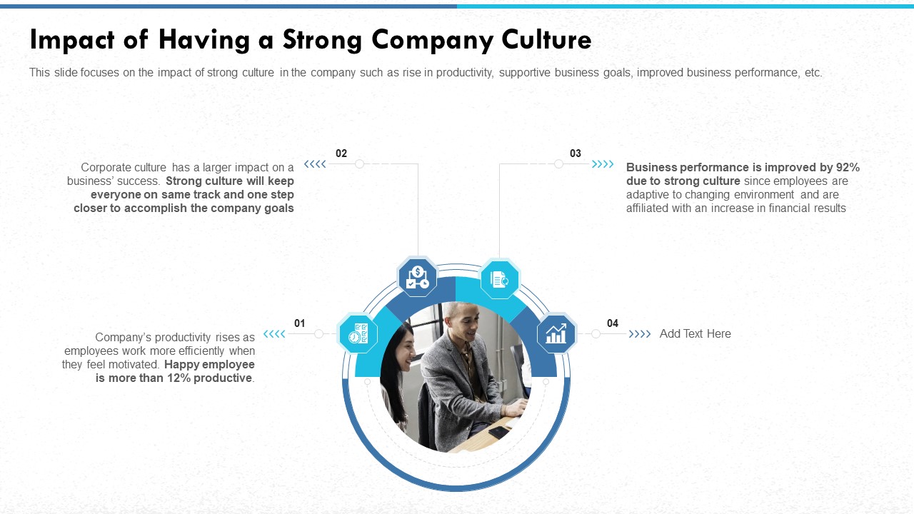 Managing Strong Company Culture In Business Impact Of Having A Strong Company Culture Microsoft PDF