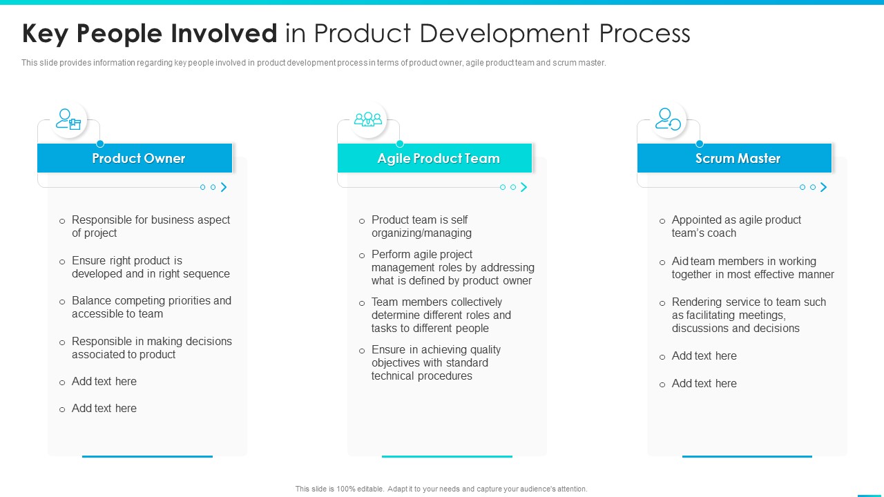 Managing Successful Product Launch To Market Key People Involved In Product Development Process Icons PDF