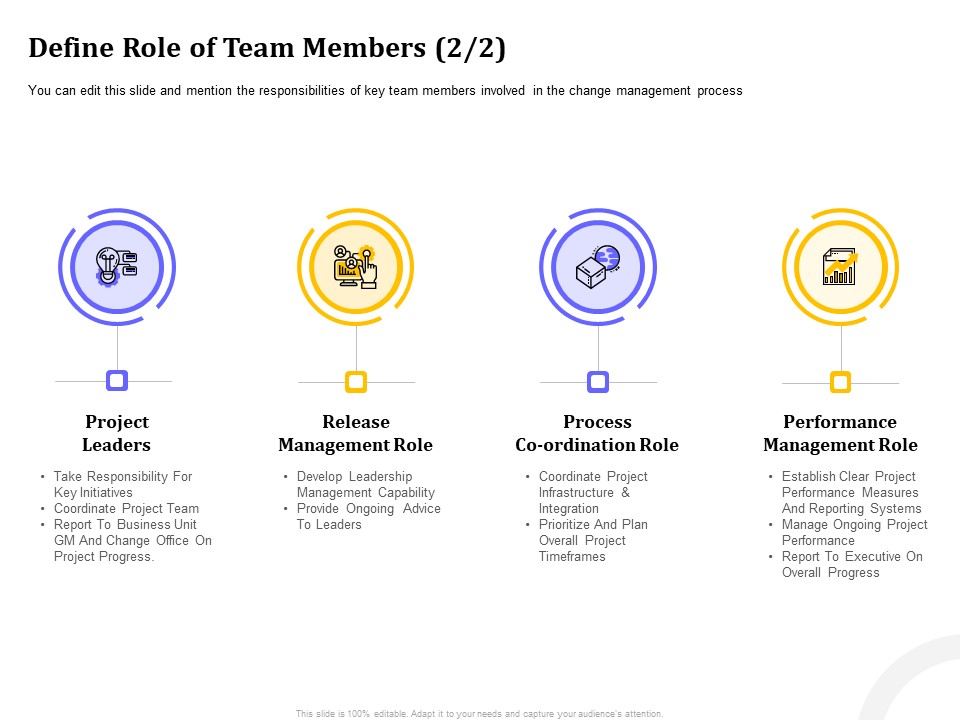 Managing Work Relations In Business Define Role Of Team Members Process Ppt Inspiration Portfolio PDF
