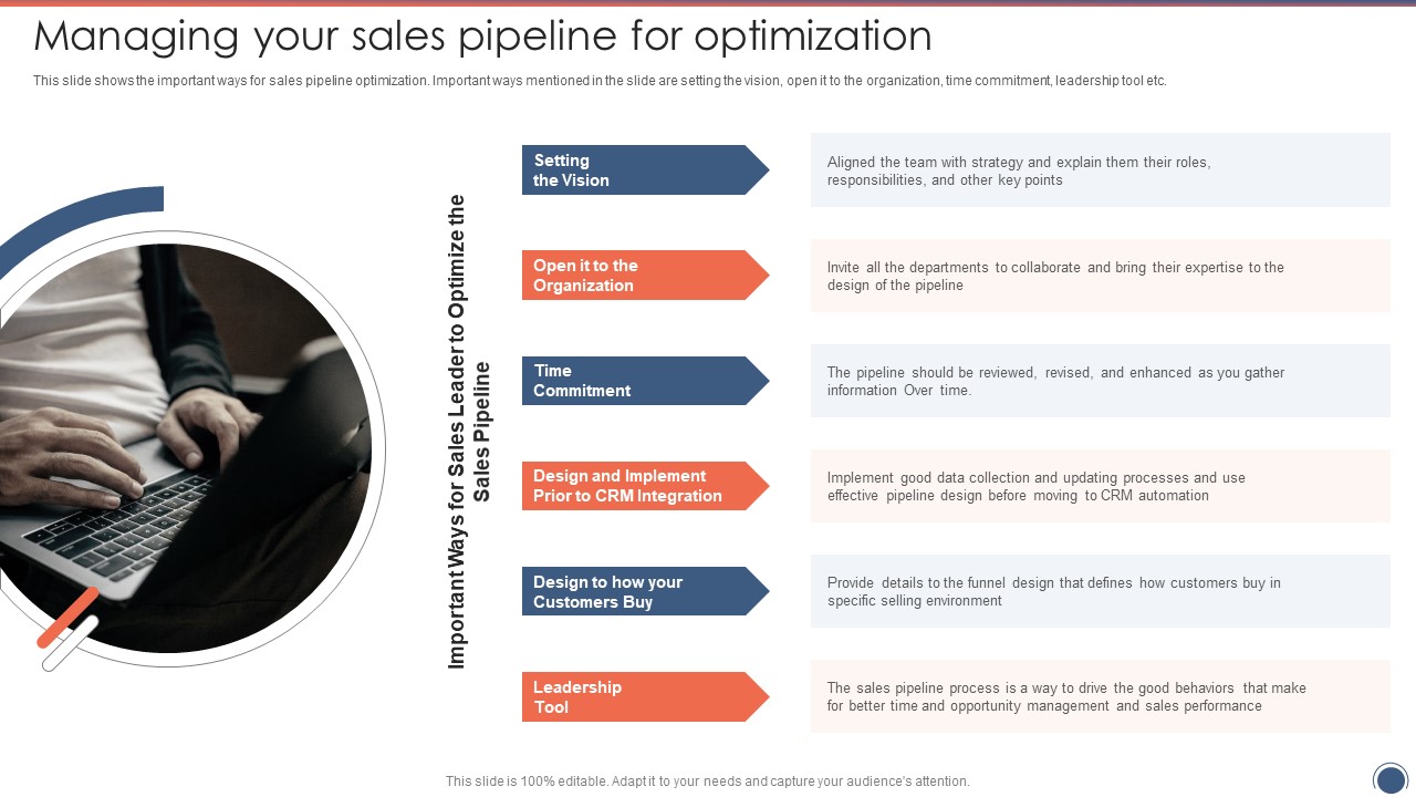 Managing Your Sales Pipeline For Optimization Sales Funnel Management Strategies To Increase Sales Slides PDF