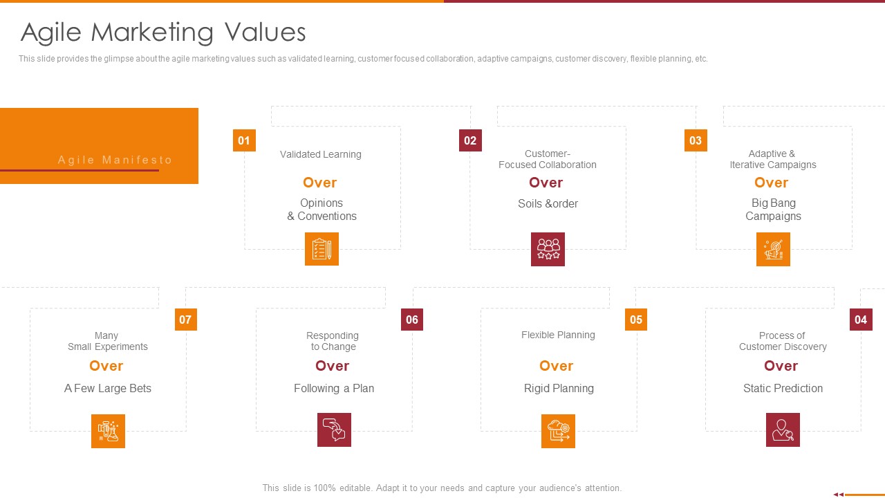 Manifesto For Agile Software Development Agile Marketing Values Icons PDF