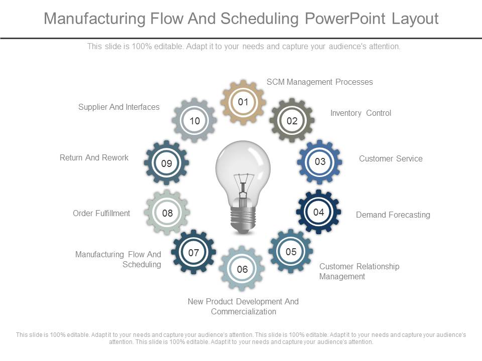 Manufacturing Flow And Scheduling Powerpoint Layout