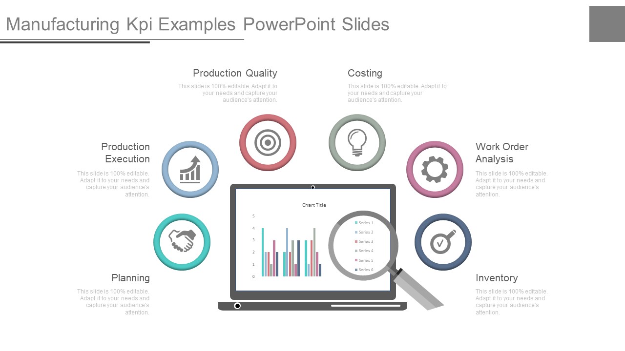 Manufacturing Kpi Examples Powerpoint Slides