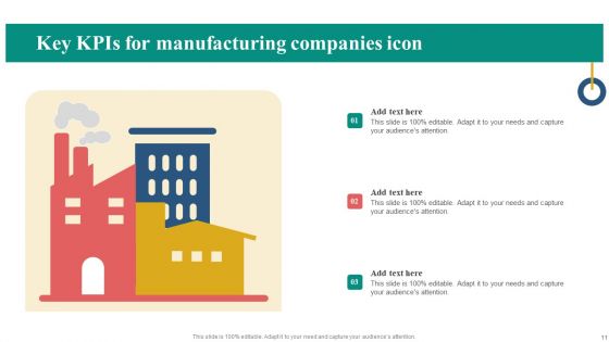 Manufacturing Kpis Ppt PowerPoint Presentation Complete Deck With Slides