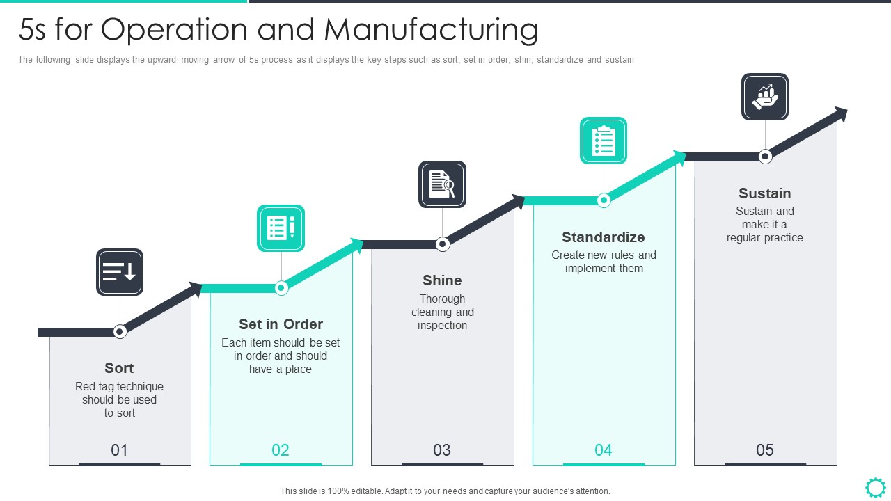 Manufacturing Operation Quality Improvement Practices Tools Templates 5S For Operation And Manufacturing Brochure PDF